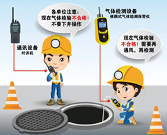 雷山有限空间安全作业操作规程